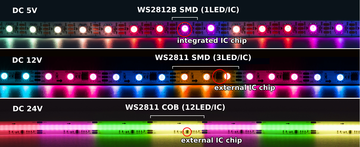 RGBIC LED strips-IC chip-02